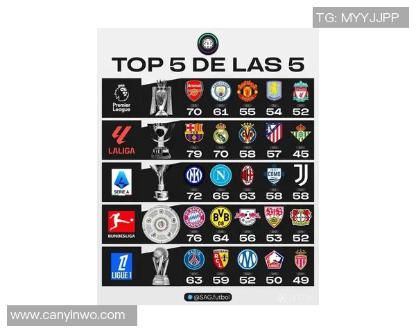 聚焦五大联赛全面解读欧洲足坛新赛季竞争格局与发展趋势深度分析